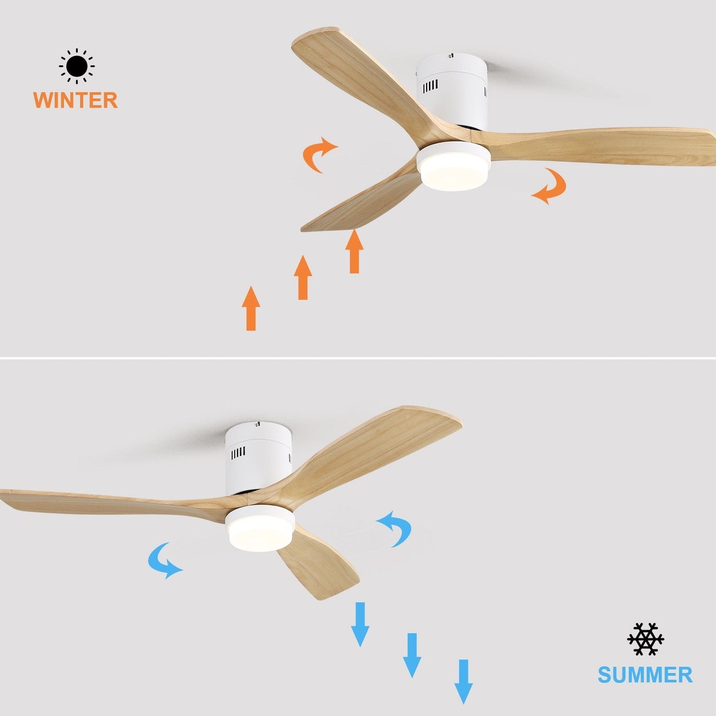 Sofucor 52 Inch Flush Mount Ceiling Fan with Remote, Reversible Motor,Integrated Light Optional