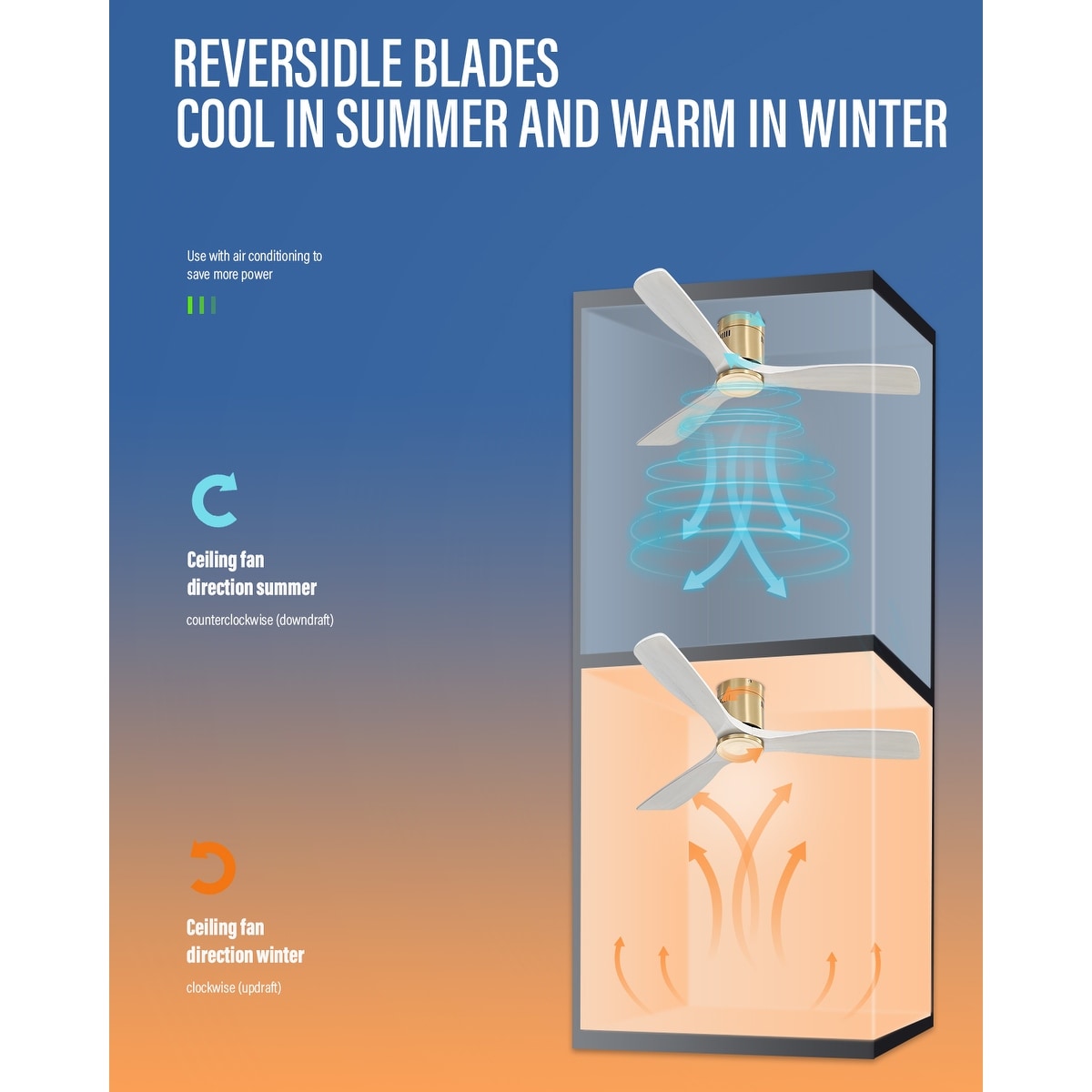 Sofucor 52 Inch Flush Mount Ceiling Fan with Remote, Reversible Motor,Integrated Light Optional