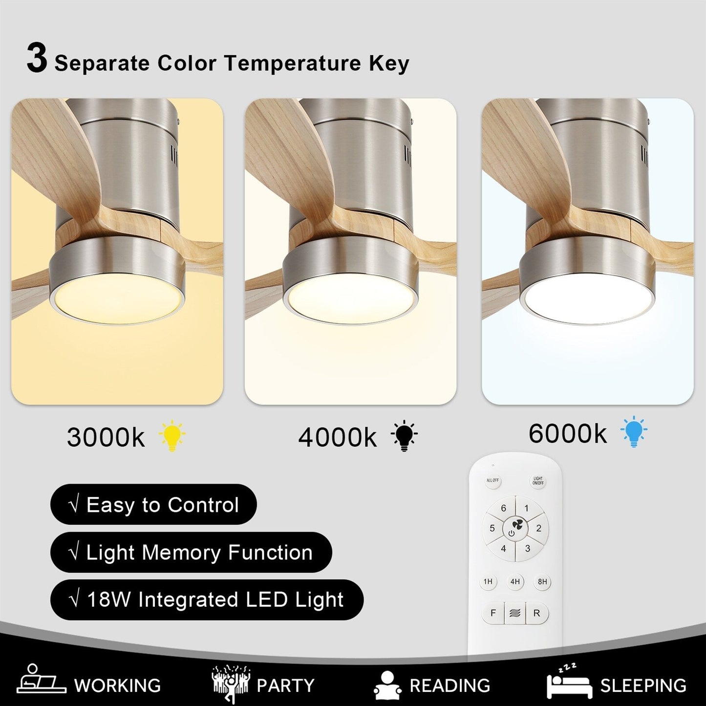 Sofucor 52 Inch Flush Mount Ceiling Fan with Remote, Reversible Motor,Integrated Light Optional