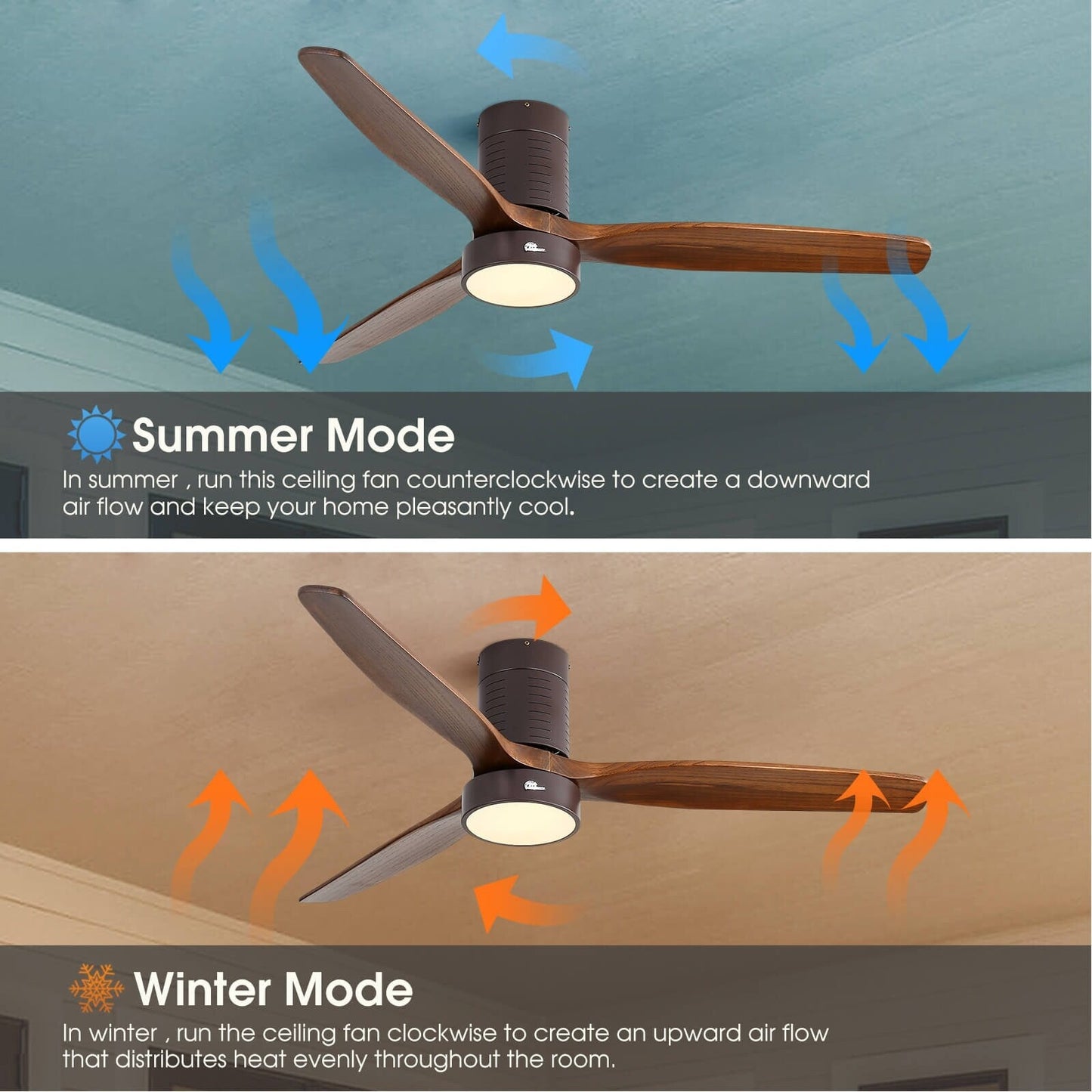 Sofucor 52 Inch Flush Mount Ceiling Fan with Remote, Reversible Motor,Integrated Light Optional